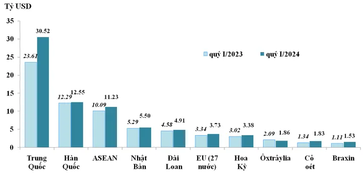 Biểu Đồ Xuất Khẩu Giày Da Việt Nam 2025: Số Liệu, Xu Hướng & Vị Thế Toàn Cầu Biểu Đồ Xuất Khẩu Giày Da Việt Nam 2025: Số Liệu, Xu Hướng & Vị Thế Toàn Cầu