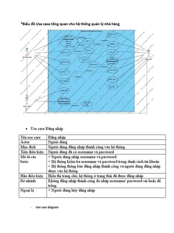 Biểu Đồ Use Case Quản Lý Cửa Hàng Giày: Hướng Dẫn Chi Tiết & Thực Hành Biểu Đồ Use Case Quản Lý Cửa Hàng Giày: Hướng Dẫn Chi Tiết & Thực Hành