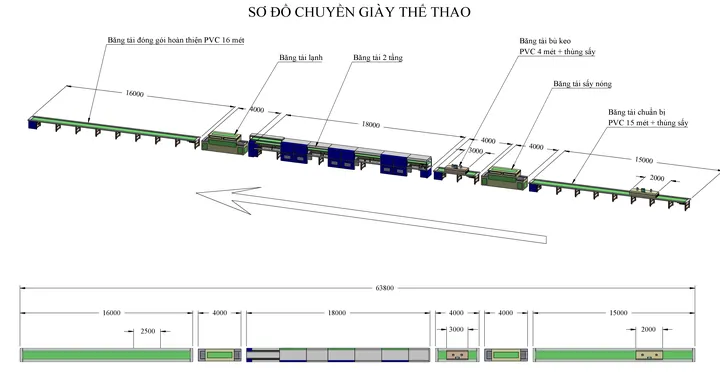 Khám Phá Các Công Nghệ Sản Xuất Giày Thể Thao Tiên Tiến Hiện Nay Khám Phá Các Công Nghệ Sản Xuất Giày Thể Thao Tiên Tiến Hiện Nay