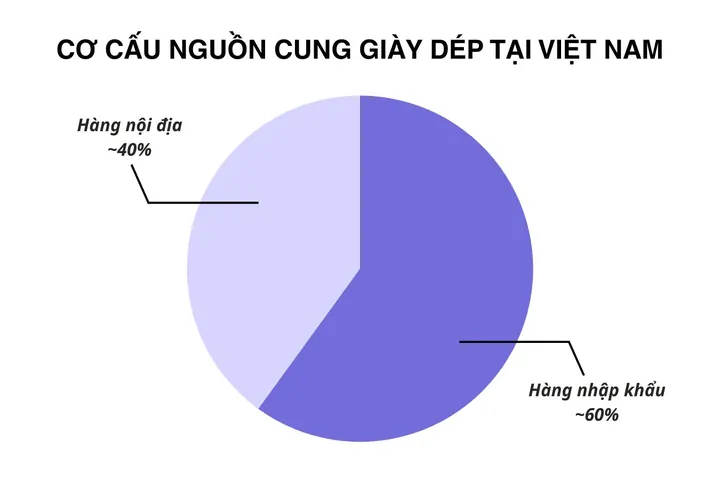 Tổng Hợp Từ Vựng Và Mẫu Câu Tiếng Trung Ngành Giày Da: Hướng Dẫn Giao Tiếp Hiệu Quả Tại Công Xưởng Tổng Hợp Từ Vựng Và Mẫu Câu Tiếng Trung Ngành Giày Da: Hướng Dẫn Giao Tiếp Hiệu Quả Tại Công Xưởng