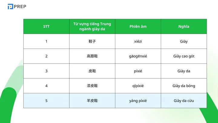 Tổng Hợp Từ Vựng Và Mẫu Câu Tiếng Trung Ngành Giày Da: Hướng Dẫn Giao Tiếp Hiệu Quả Tại Công Xưởng Tổng Hợp Từ Vựng Và Mẫu Câu Tiếng Trung Ngành Giày Da: Hướng Dẫn Giao Tiếp Hiệu Quả Tại Công Xưởng