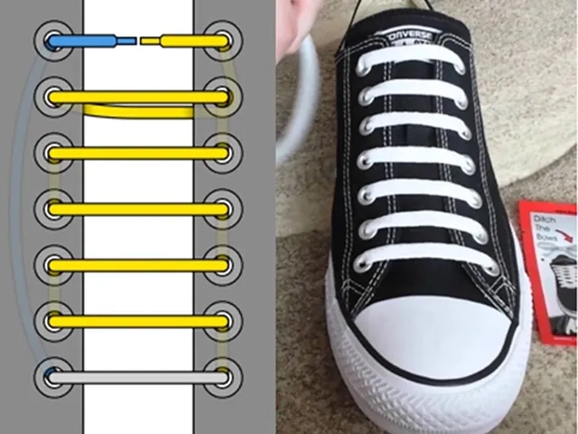 Các Kiểu Buộc Dây Giày Cổ Cao Dây Tròn Đẹp & Dễ Làm Các Kiểu Buộc Dây Giày Cổ Cao Dây Tròn Đẹp & Dễ Làm