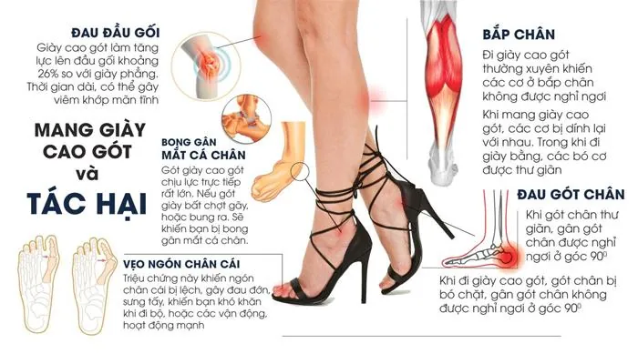 Đau Chân Khi Đi Giày Cao Gót: 10+ Cách Giảm Đau & Mẹo Chăm Sóc Hiệu Quả