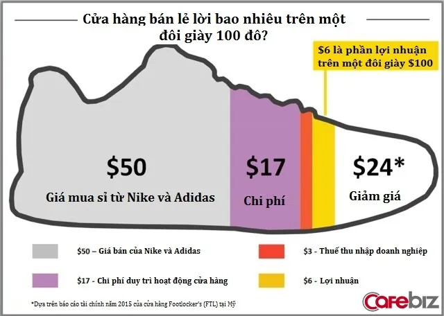 Chi Phí Sản Xuất Một Đôi Giày Da: Các Yếu Tố Ảnh Hưởng & Cách Tính Chi Tiết Chi Phí Sản Xuất Một Đôi Giày Da: Các Yếu Tố Ảnh Hưởng & Cách Tính Chi Tiết