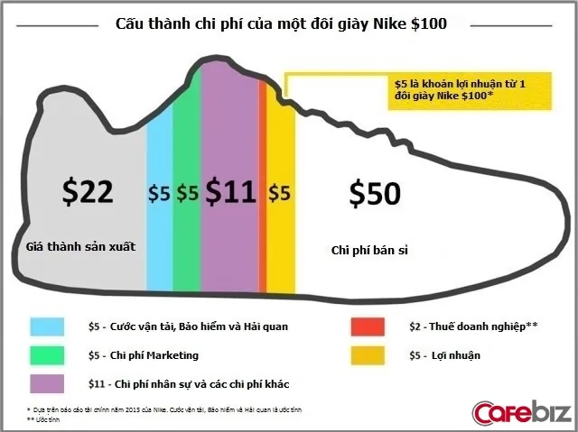 Chi Phí Sản Xuất Một Đôi Giày Da: Các Yếu Tố Ảnh Hưởng & Cách Tính Chi Tiết Chi Phí Sản Xuất Một Đôi Giày Da: Các Yếu Tố Ảnh Hưởng & Cách Tính Chi Tiết