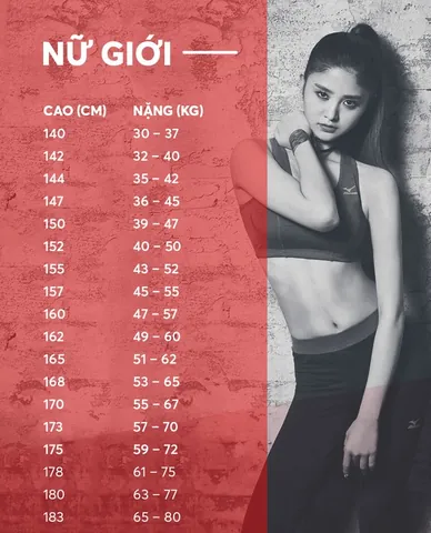 Chiều Cao Nữ Giới Tương Quan Với Size Giày: Hướng Dẫn Chọn Chuẩn Chiều Cao Nữ Giới Tương Quan Với Size Giày: Hướng Dẫn Chọn Chuẩn