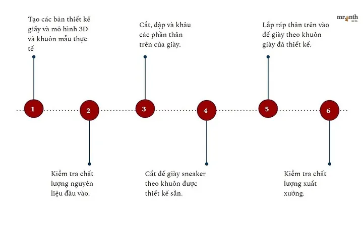 Quy Trình Sản Xuất Giày Da Chi Tiết: Từ Thiết Kế Đến Hoàn Thiện Quy Trình Sản Xuất Giày Da Chi Tiết: Từ Thiết Kế Đến Hoàn Thiện
