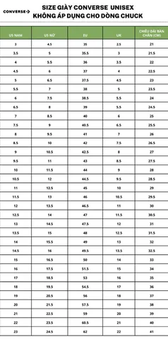 Converse Size 4 1/2 Là Size Bao Nhiêu? Hướng Dẫn Quy Đổi & Chọn Chuẩn