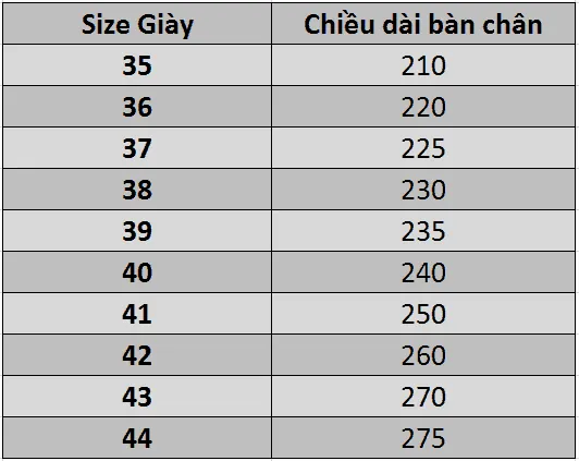 Size Giày Tương Ứng Chiều Dài Bàn Chân: Hướng Dẫn Đo Và Chọn Chuẩn Size Giày Tương Ứng Chiều Dài Bàn Chân: Hướng Dẫn Đo Và Chọn Chuẩn