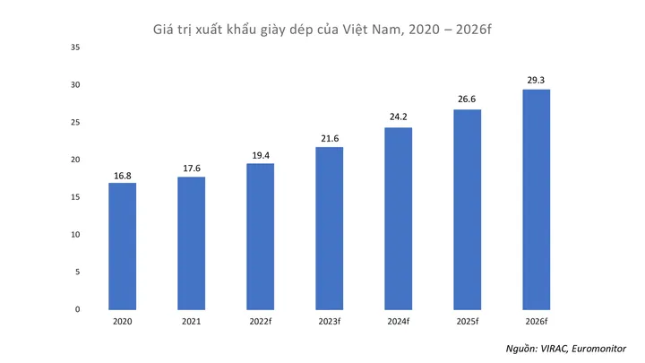 Thị Trường Tiêu Thụ Giày Dép Việt Nam: Quy Mô, Xu Hướng Và Phân Tích Toàn Diện 2025