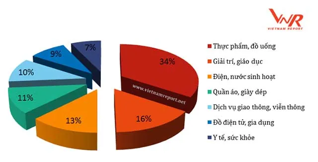 Thị Trường Tiêu Thụ Giày Dép Việt Nam: Quy Mô, Xu Hướng Và Phân Tích Toàn Diện 2025