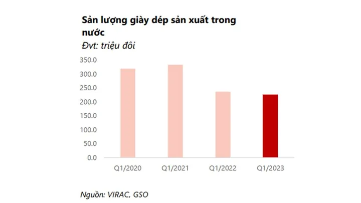 Thị Trường Tiêu Thụ Giày Dép Việt Nam: Quy Mô, Xu Hướng Và Phân Tích Toàn Diện 2025
