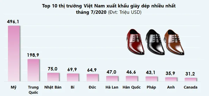 Thị Trường Xuất Khẩu Giày Dép Việt Nam: Vị Thế, Tiềm Năng Và Cơ Hội Phát Triển Thị Trường Xuất Khẩu Giày Dép Việt Nam: Vị Thế, Tiềm Năng Và Cơ Hội Phát Triển