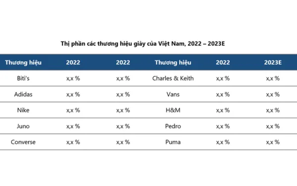 Tổng Quan Thị Trường Giày Dép Việt Nam: Quy Mô, Xu Hướng Và Cơ Hội 2024 Tổng Quan Thị Trường Giày Dép Việt Nam: Quy Mô, Xu Hướng Và Cơ Hội 2024